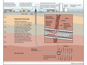 hydraulic-fracturing-shale-gas_encyclopaedia_167